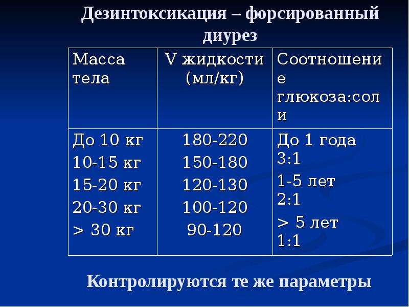 Принципы инфузионной терапии у детей презентация