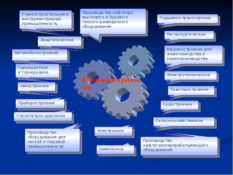 Презентация на тему машиностроение в россии