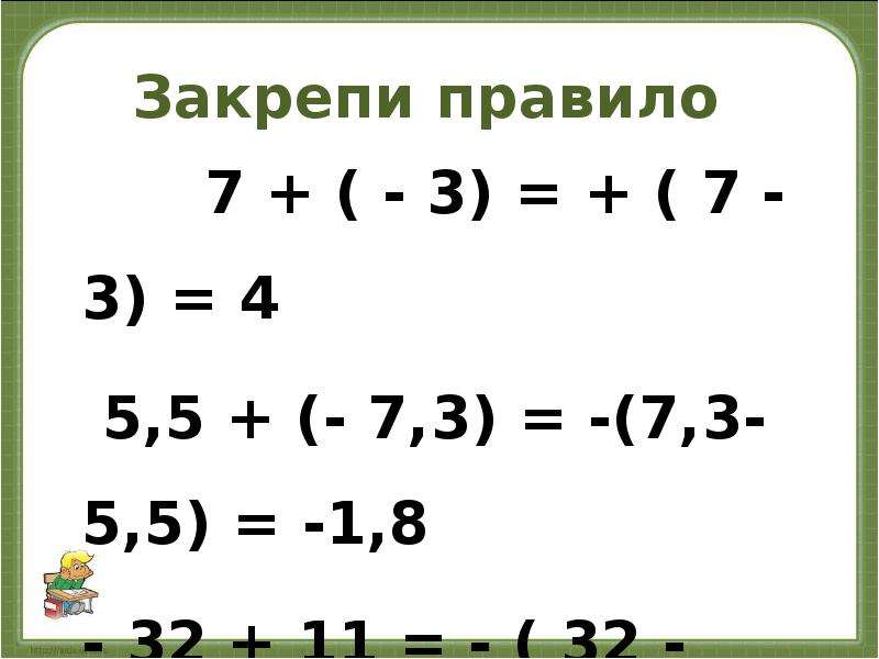 Сложение чисел с разными знаками 6 класс презентация виленкин