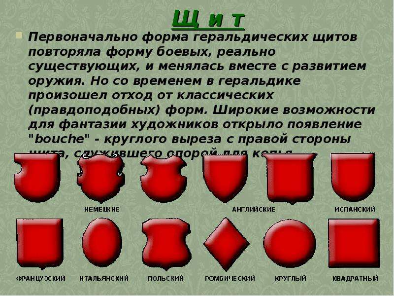 Повторить форму. Формы щитов. Геральдика формы. Формы геральдических щитов. Формы гербовых щитов.