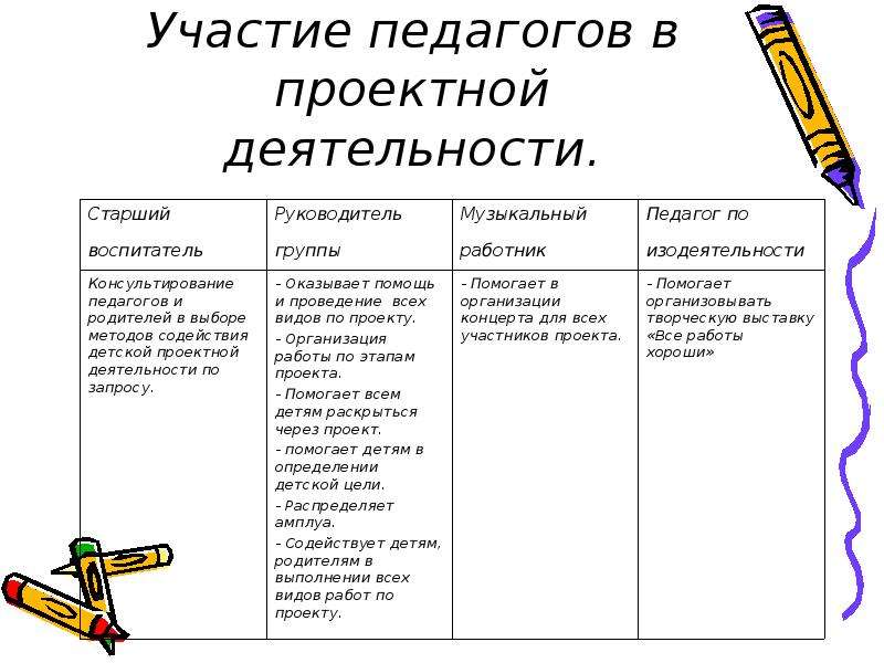 Технологическая карта все профессии важны