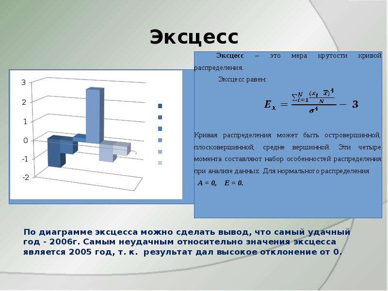 Вывод относительно. Вывод по диаграмме. Выводы по графикам примеры. Эксцесс математическая статистика. Эксцесс вывод.