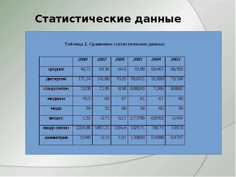 Математическая статистика презентация 9 класс