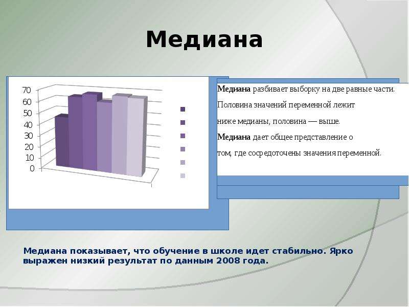 Низкий результат. Медиана оценок. Статистика математическая школа статистики. Что показывает Медиана. Медианный результат это.