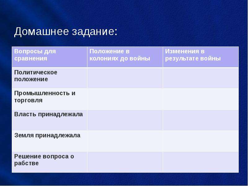 Сравни положение. Политическое положение в колониях до войны. Политическое положение в колониях США до войны. Положение в колониях до войны изменения в результате войны. Политическое положение в колониях до войны в США ответ.