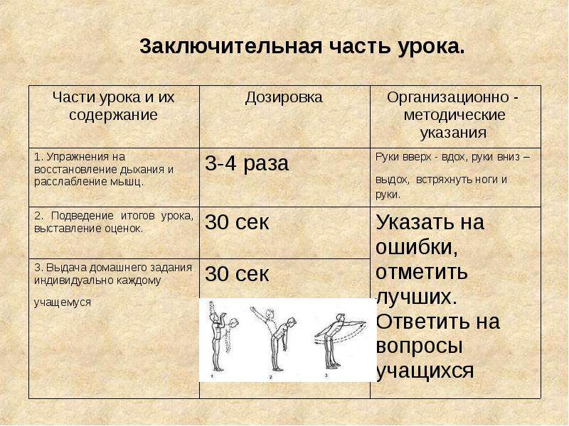 1 3 3 3 3 указания. Содержание дозировка методические указания. Часть занятия содержание занятия дозировка методические указания. Упражнения дозировка методические указания. Заключительная часть урока по физической культуре.