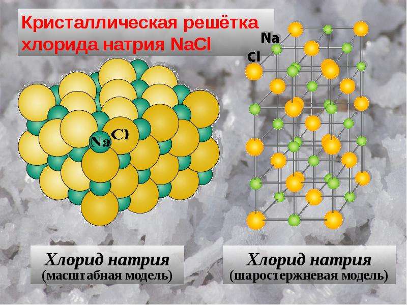 Кристаллическая решетка поваренной соли фото