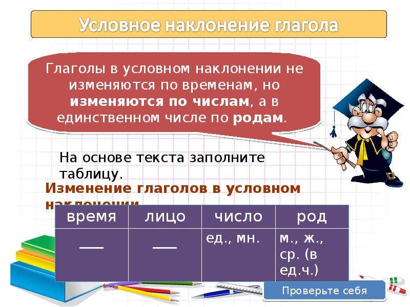 Условное наклонение 6 класс презентация