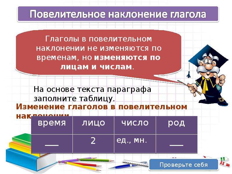 Презентация на тему наклонение глагола