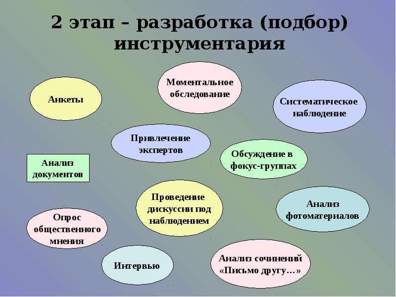 Выборы разработки. Анализ школьного проекта в школе. Ученический проект 2 этап. Систематическое обследование. Анализ документации, следов детской деятельности.