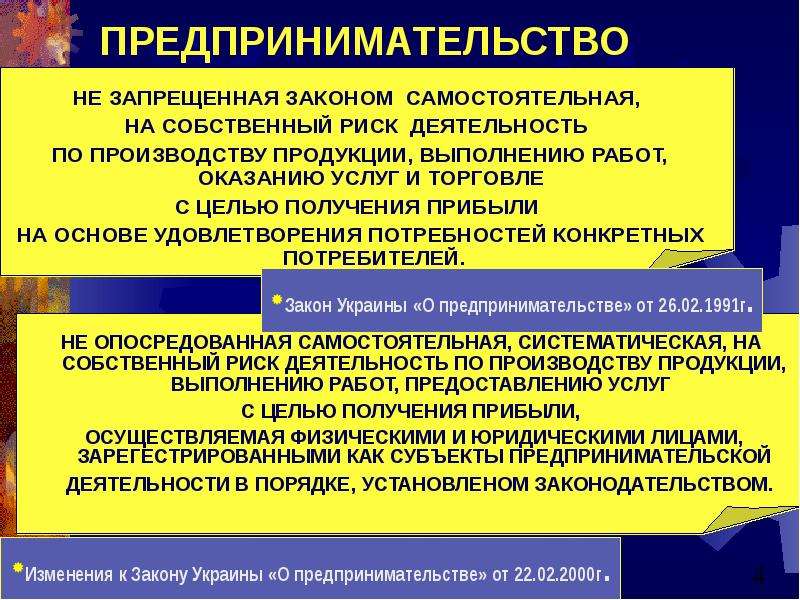 Формы объединения предприятий