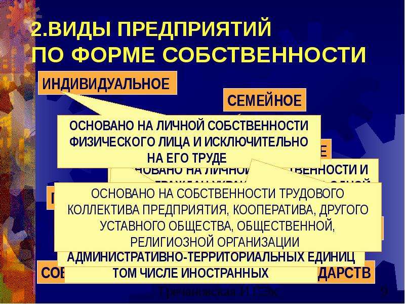 Предприятие основанное. Предприятие как субъект хозяйствования. Типы предприятий по формам собственности. Виды предприятий по формам хозяйствования. Два вида предприятий.