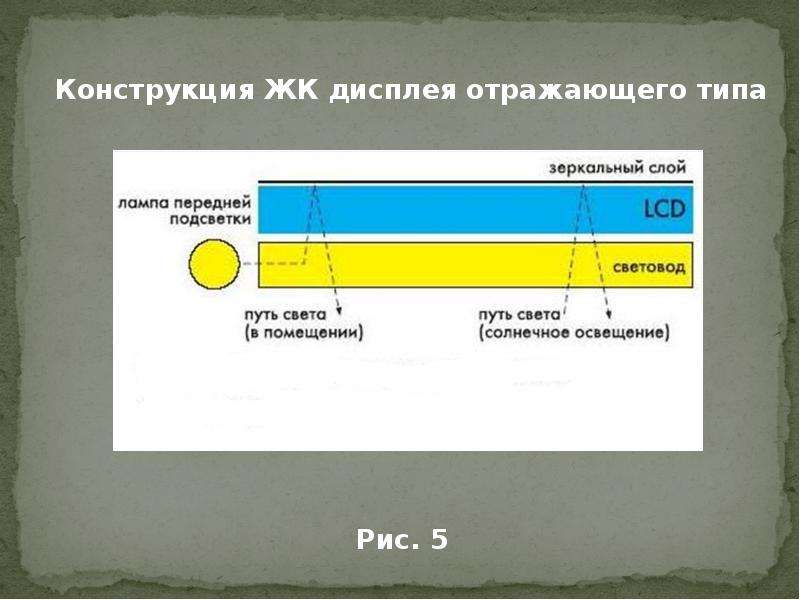 Тип дисплея. Отражающие экраны типы. ЖК дисплеи отражающего типа. Типы дисплеев. Зеркальный слой ЖК дисплея.