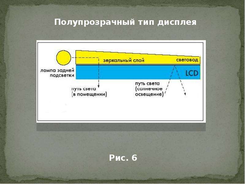 Какой тип дисплея. Типы дисплеев. Типы LCD дисплеев. Слои зеркала. Зеркальный слой.