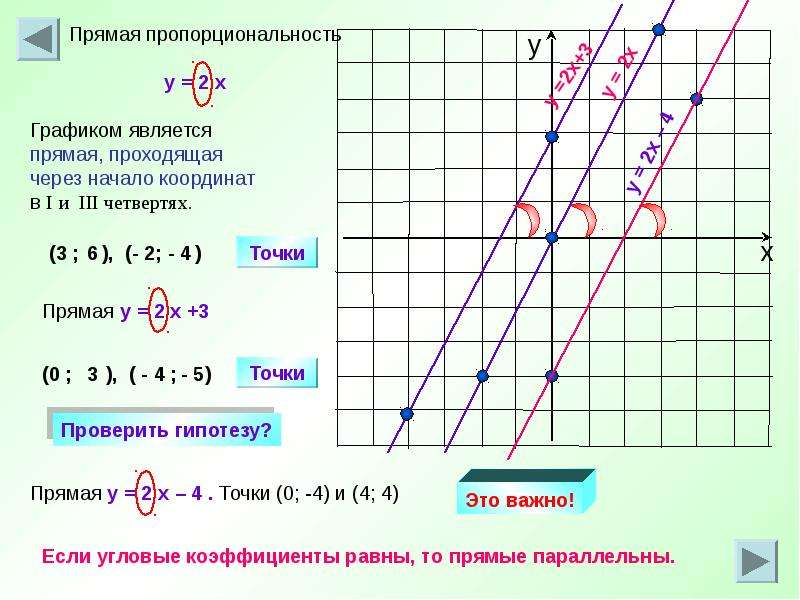 Презентация график прямой пропорциональности 7 класс макарычев