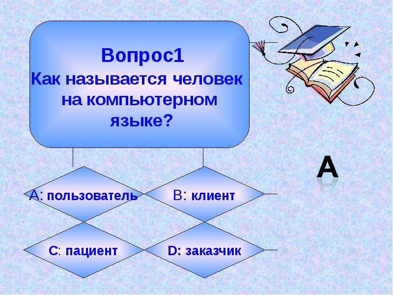 Презентация предназначенная для 1 2 человек называется