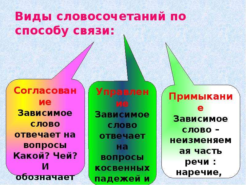 Между тем общества представляли картину самую занимательную синтаксическая связь