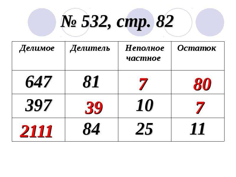 Презентация на тему деление с остатком