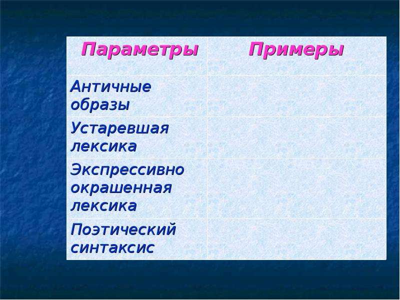 Жанр оды связан с именем. Традиционно поэтическая лексика это. Традиционные Жанры оды. Народно поэтическая лексика примеры. Презентация 6 класс Жанр Ода.