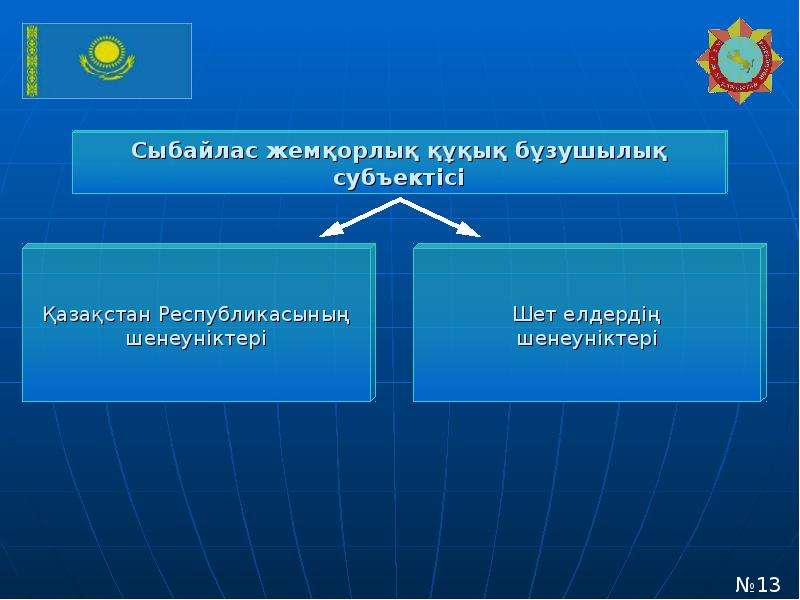 Правонарушения рк. Субъекты коррупционных правонарушений. Субъекты коррупционных деяний. Субъекты профилактики коррупции. Субъекты и объекты коррупционных преступлений.