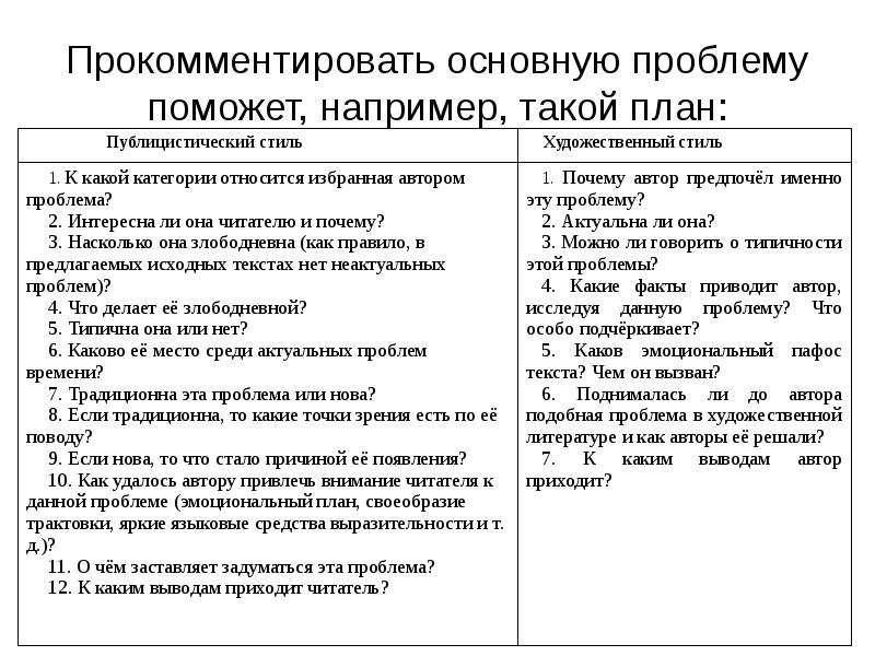 Прокомментировать проблему текста. Как прокомментировать проблему. Проблема текста примеры. Как прокомментировать проблему в тексте.