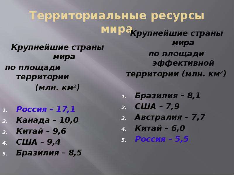 Площадь территории млн км2. Территориальные ресурсы. 17 1 Млн км2. 54 Млн км2.