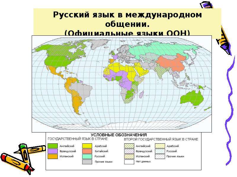 Индивидуальный проект на тему русский язык среди других языков мира