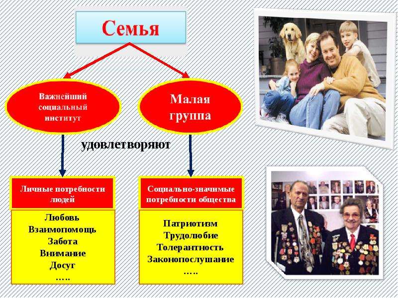 Презентация моя семья 6 класс по обществознанию