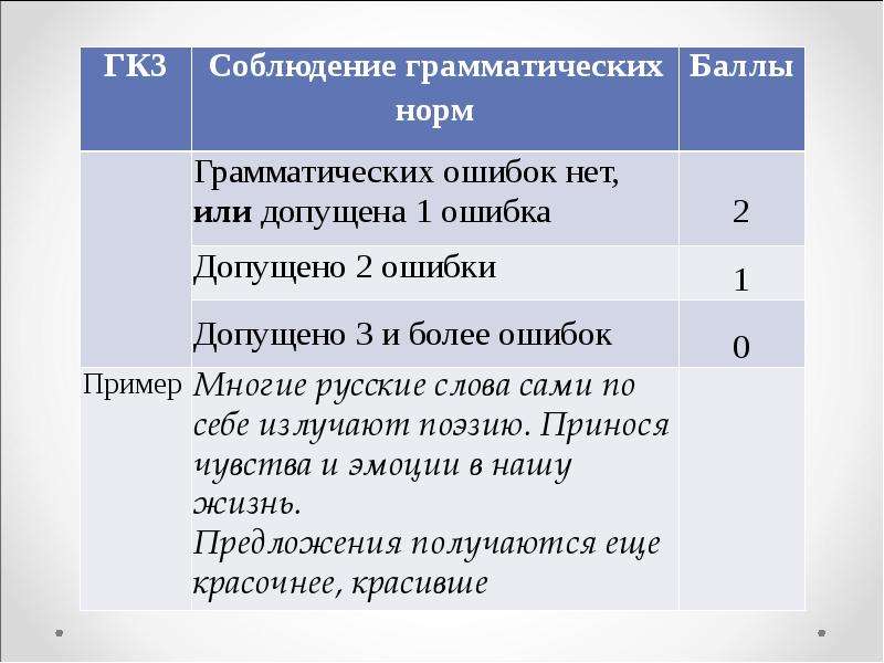 Допущено 2 ошибки. Соблюдение грамматических норм. Грамматические нормы ошибки. Соблюдение грамматических норм в речи. Работа над ошибками грамматическая ошибка.