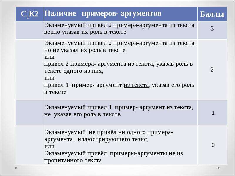 Как правильно пишется привести или привезти