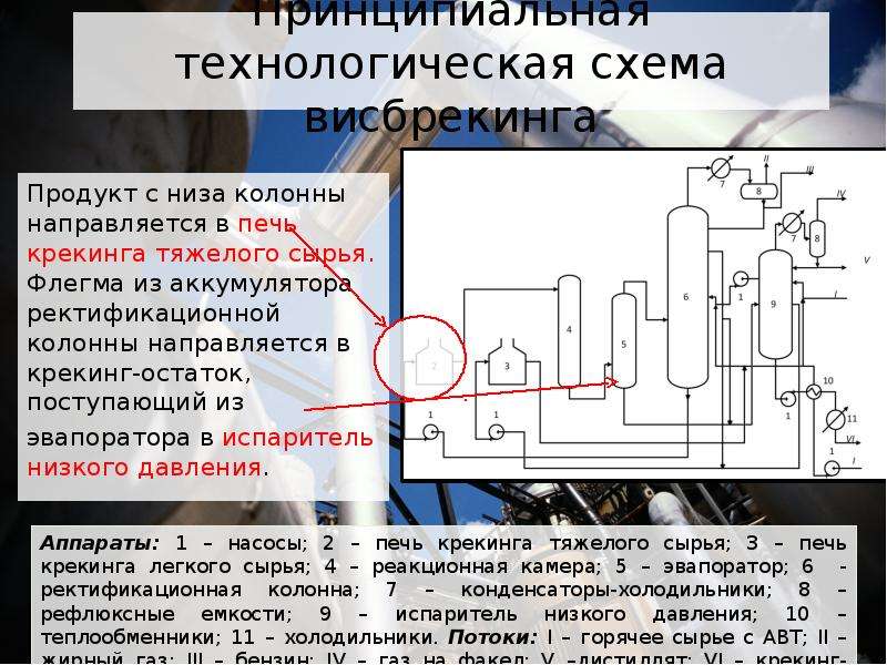 Флегма. Флегма в ректификации это. Флегма это в ректификационной колонне. Флегма в колонну ректификации. Флегма в ректификации нефти.