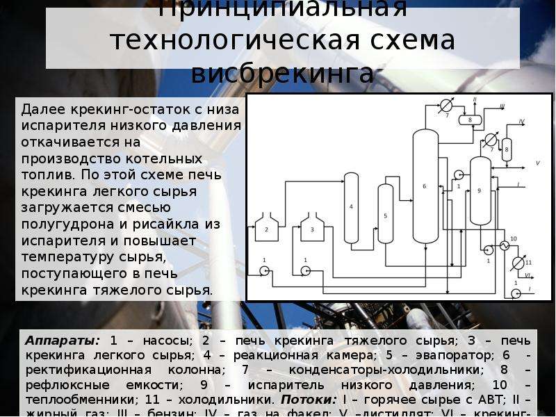 Принципиальная схема висбрекинга