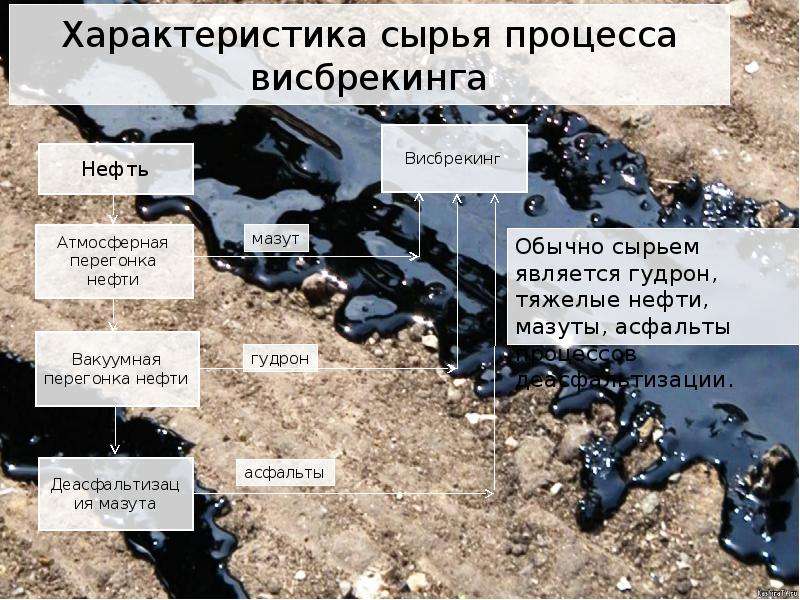 Тяжелая нефть. Тяжелые нефтяные остатки. Тяжелое нефтяное сырье. Легкая и тяжелая нефть.