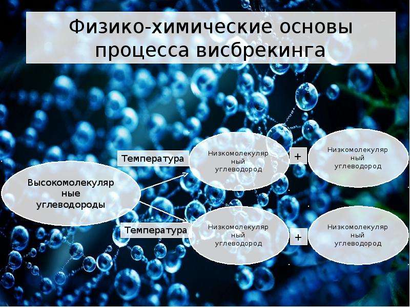 Выбери какие химические процессы. Физико химические основы процесса висбрекинга. Физико-химические основы процесса это. Химические основы. Физико-химические основы технологических процессов.