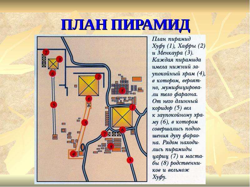 План египта. План египетской пирамиды. План пирамид в Египте. План пирамиды Хуфу. Комплекс 3 пирамид план.