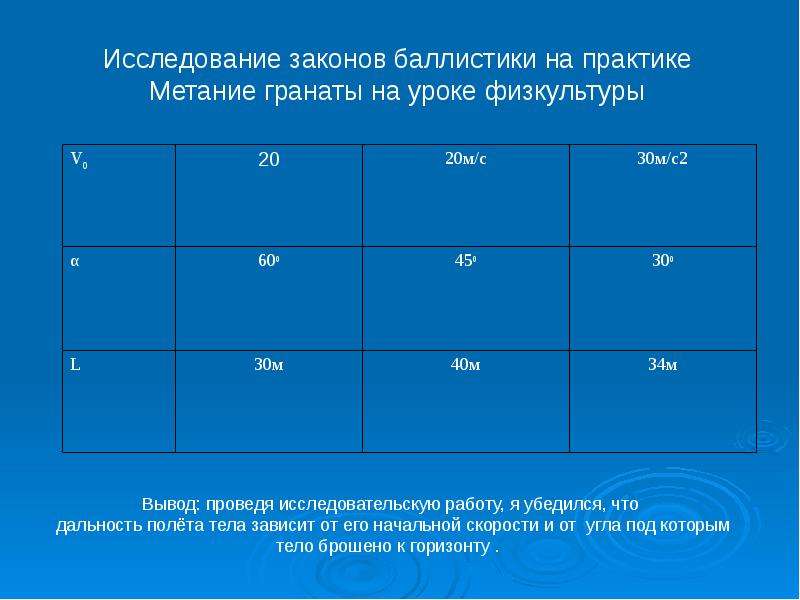 Проведите исследование зависимости. Исследование баллистического движения. Лабораторная работа проведение исследование, дальность полета. Исследование зависимости дальности полета тела от угла бросания. 