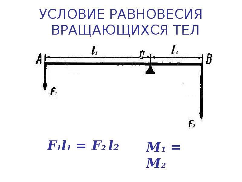 Равновесие тел имеющих ось вращения