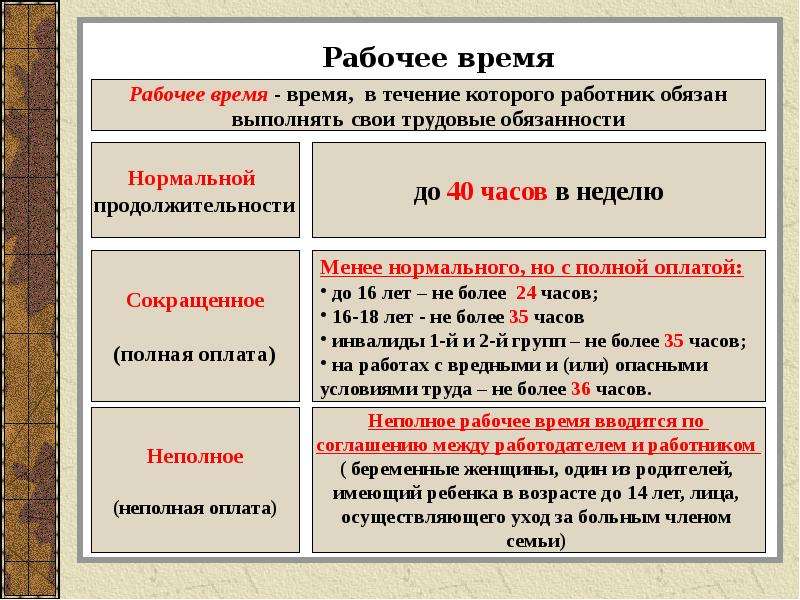 Проект трудовые правоотношения