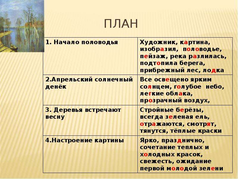 План начало. План по картине Левитана Весна большая вода 4 класс. Изложение 4 класс русский язык и. и Левитан Весна большая вода. План по русскому языку 4 класс. И.И Левитан.Весна большая вода. Левитан 4кл Весна большая вода.