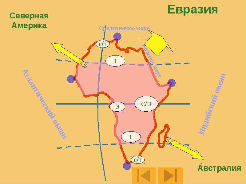 Презентация африка 10 класс. Опорный конспект по географии 7 класс Африка.