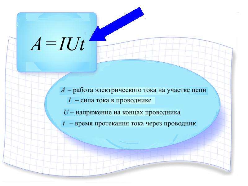 Электрический ток 10 класс презентация