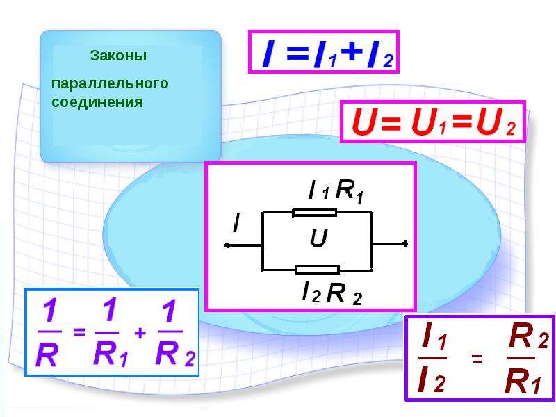 Презентация по физике закон постоянного тока