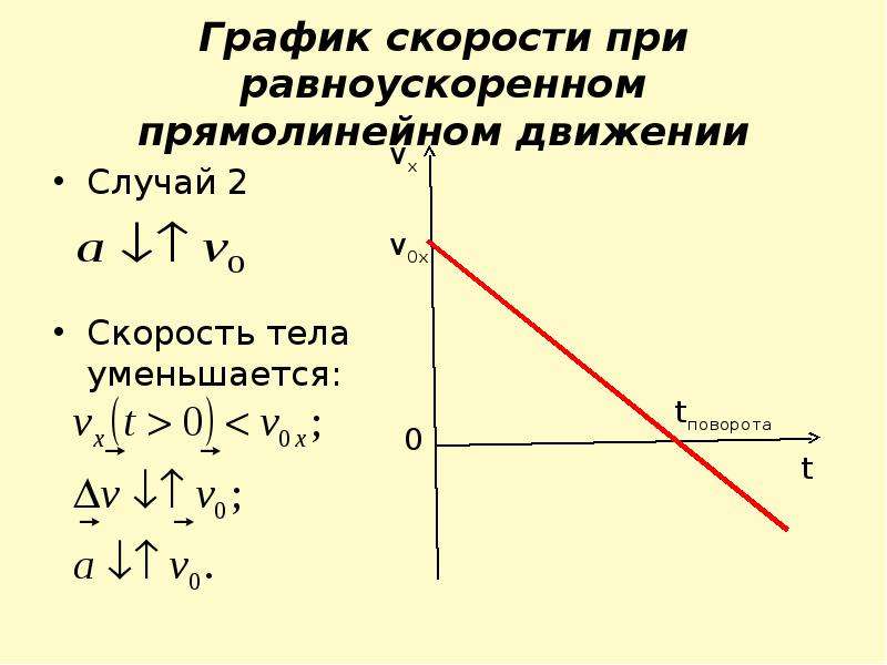 На рисунке представлена установка по исследованию равноускоренного движения каретки по наклонной