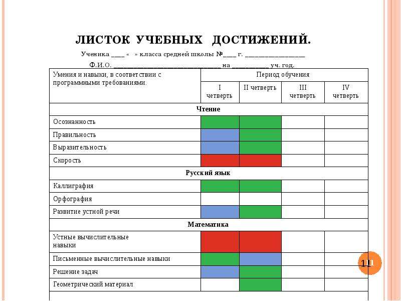 Карта достижений ученика 1 класса шаблоны