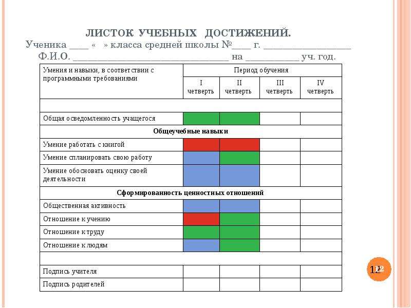 Карта достижений 1 класс