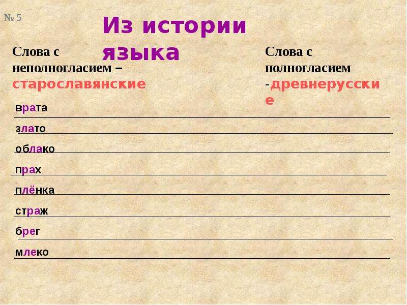 Полногласие. Слова с полногласием и неполногласием примеры. Слова с неполногласными сочетаниями. Полногласные и неполногласные сочетания примеры. Примеры слов с полногласными и неполногласными сочетаниями.