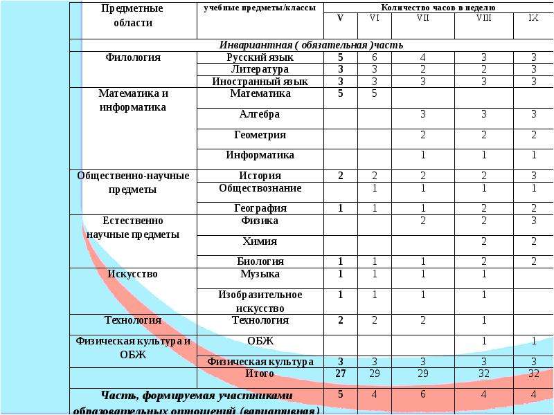 Федеральный учебный план на 2024 2025