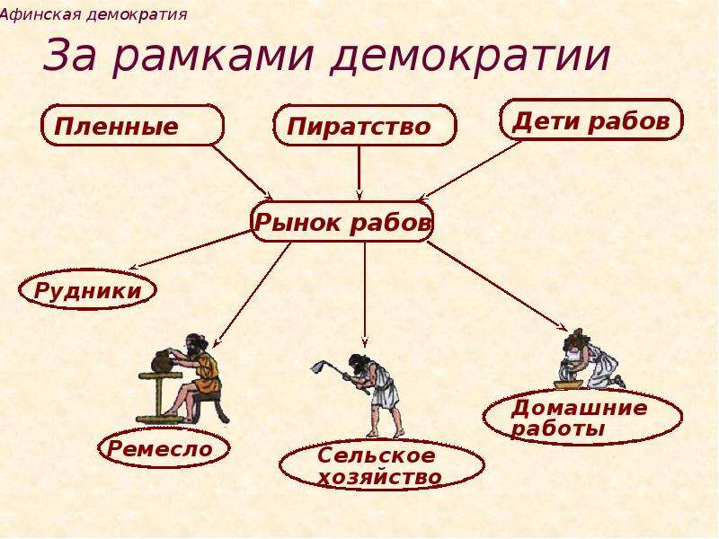 Схема управления государством в афинах при перикле