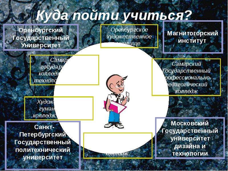 Проект по технологии моя профессия мое будущее