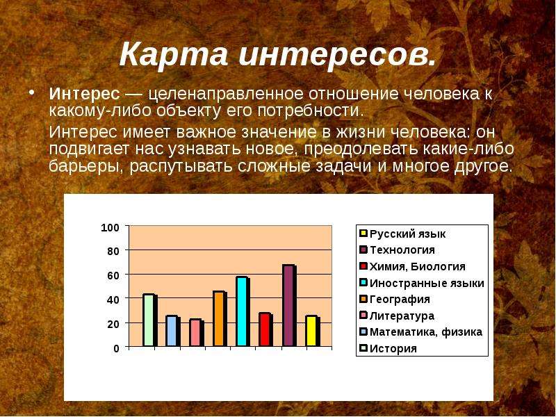 Презентация мое будущее 4 класс